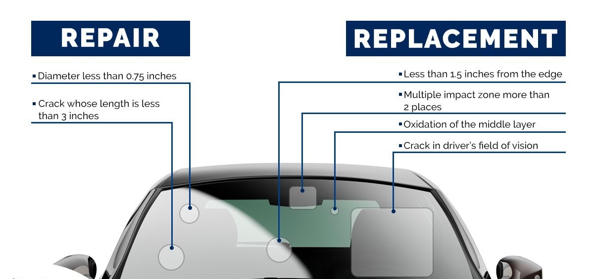 windshield replacement in chino ca